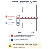 Configuration 2 de la barrière levante automatique 3m50