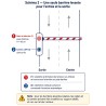 Configuration 2 de la barrière levante à LED Lisse 3m50