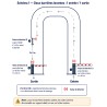 Configuration 1 de la barrière levante à LED